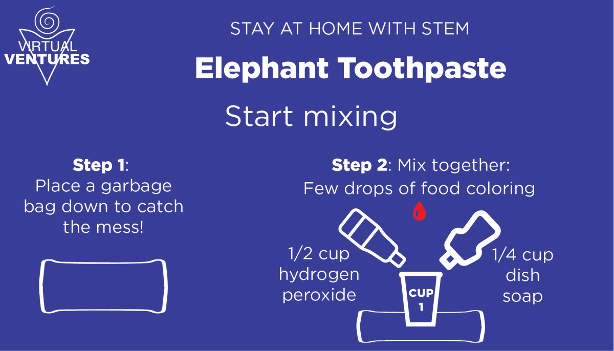 virtualventures's tweet photo. A super fun science experiment to try this long weekend! #StayAtHomeWithSTEM https://t.co/sgHQfh8Iwc