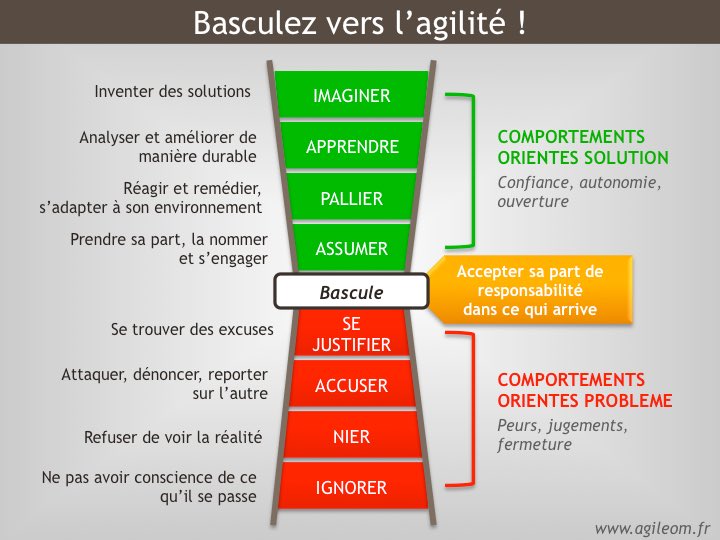 FPichat's tweet photo. Et si l agilité était la clé pour relever le défi post COVID-19 ?....
@ca_centrest https://t.co/gbp6Im1LmO