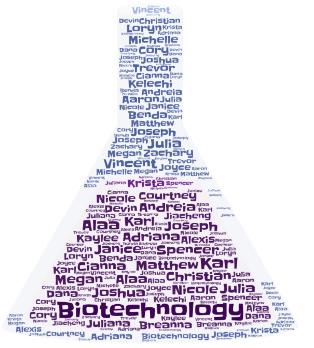 HudsonLabRIT's tweet photo. Congratulations to @RITGSOLS @RITscience class of 2020. #bioinformatics #biology #biotechnology #environmentalscience #RITGrad2020 #GotoGrow https://t.co/ntXwspKDXH