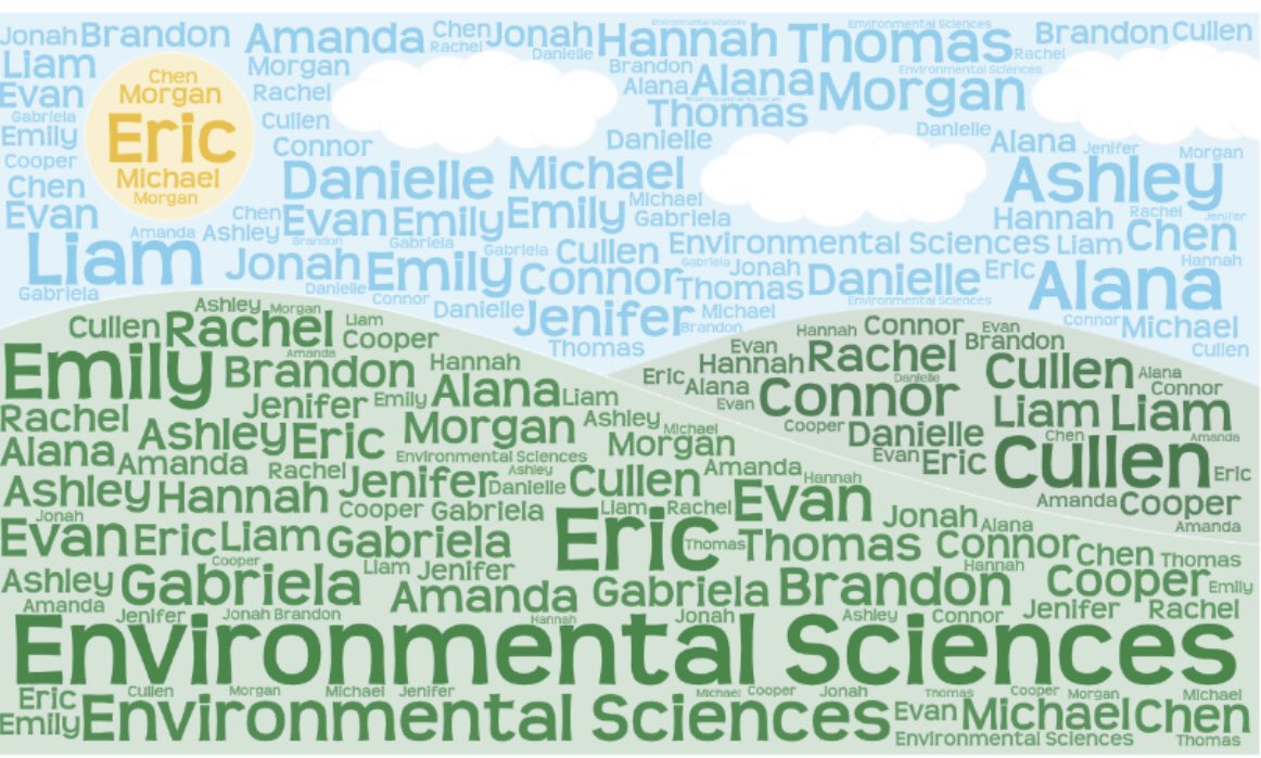 HudsonLabRIT's tweet photo. Congratulations to @RITGSOLS @RITscience class of 2020. #bioinformatics #biology #biotechnology #environmentalscience #RITGrad2020 #GotoGrow https://t.co/ntXwspKDXH