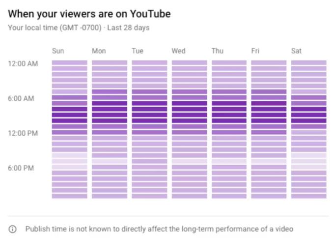 phantomarina's tweet photo. #YouTube Launches New Features For Video Creators: #audience active hours data, default comment filtering, community post scheduling and #video chapters https://t.co/LU1I08m93u https://t.co/sIzMFTHwKH