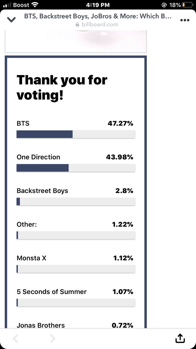 anways go vote one direction😌 billboard.com/articles/colum…