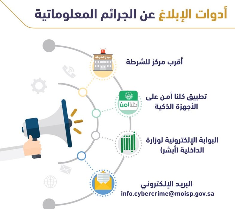 mo3aed's tweet photo. إيش الحل لو تعرضت للنصب والاحتيال من #كيونت او من اي موقع الكتروني مزيف ؟؟ 
فل نفرض ارسلت فلوسك على حساب بنكي داخلي او خارجي او حتى كاش 
الحل انك تبلغ بأقرب قسم شرطه او من خلال ابشر او كلنا امن 
والافضل ان تستعين بمستشار قانوني او محامي عشان يرجعلك حقك بشكل سريع ومن غير مماطله https://t.co/wDxa3WiPQD
