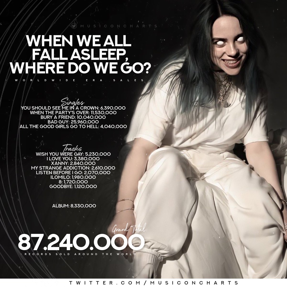 billie eilish when we all fall asleep where do we go album billie eilish when we all fall asleep where do we go album