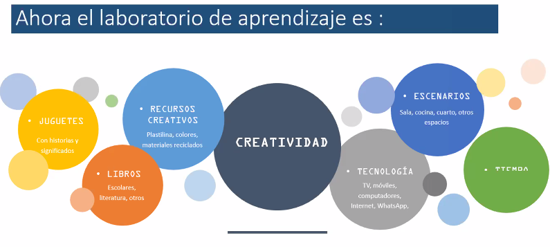 MaestriaPTic's tweet photo. Cuál es mi laboratorio de Aprendizaje y como hago uso de él... Conferencia RECREAR LA ENSEÑANZA EN ENTORNOS DE CAMBIO @Oswaldinho29 @UniLaGuajira @maaron12 @rosalbacuesta https://t.co/jIxmEF8TNj