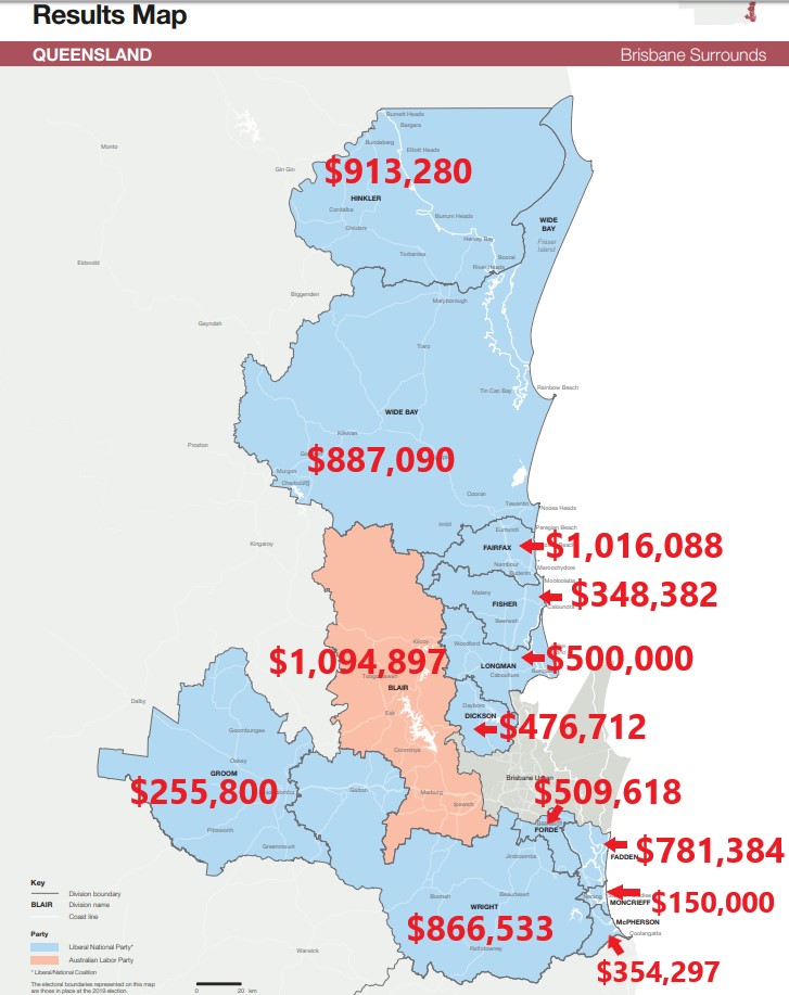 Did that report - re: funding amounts identify a distinct & disproportional financial bias towards rural & regional seats?For example: If you compare QLD rural seats to urban seats(pics)Rural seats average $1,085,718Urban seats av. $624,555 #auspol  #sportsrorts