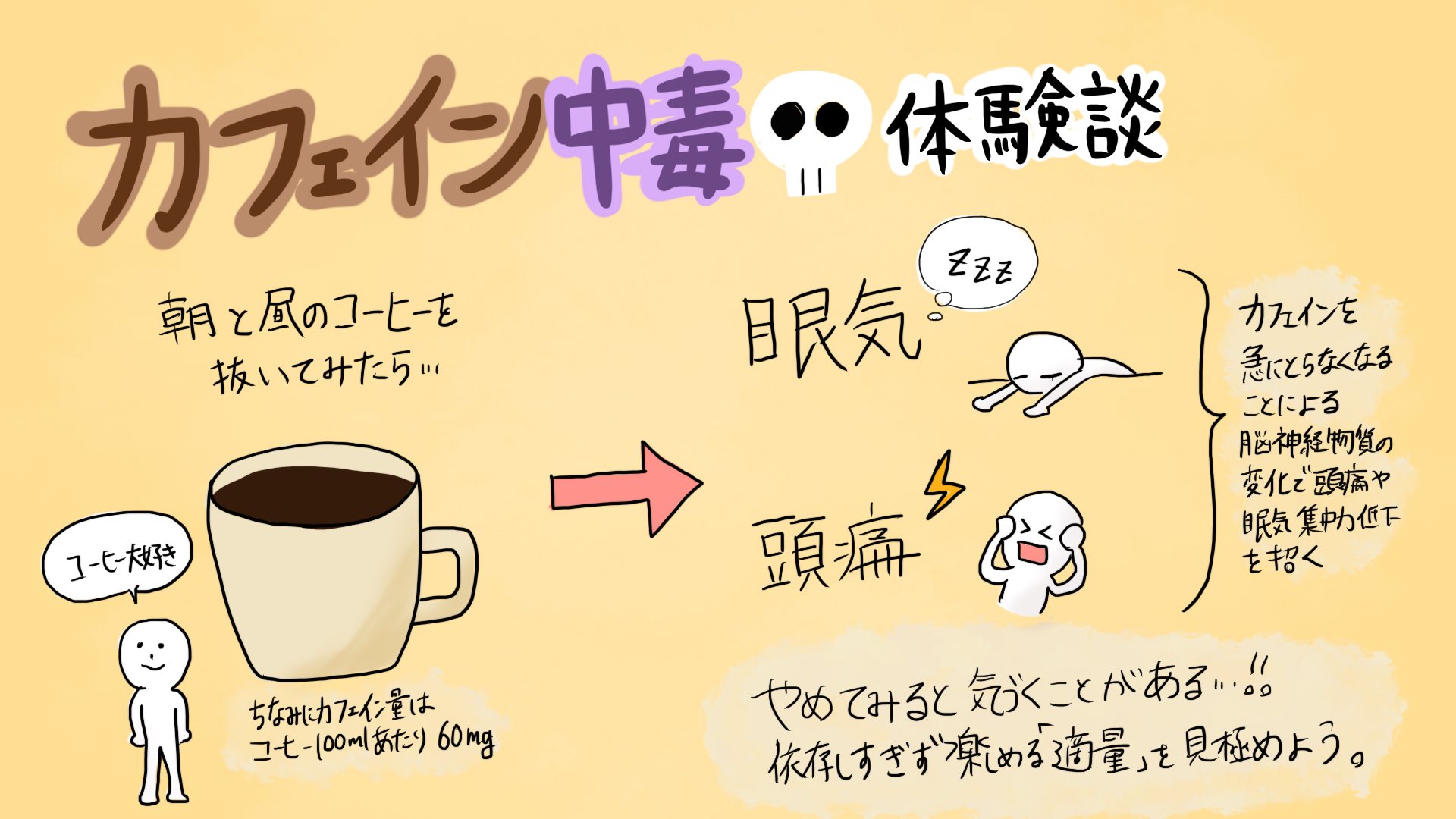 ちひろーかる 山梨県 En Twitter イラスト練習メイキング 127 180 カフェインを抜いてみたらカフェイン 中毒だということがわかったことをイラストにしました 断食日記 T Co Rvyh1tkpdf Twitter