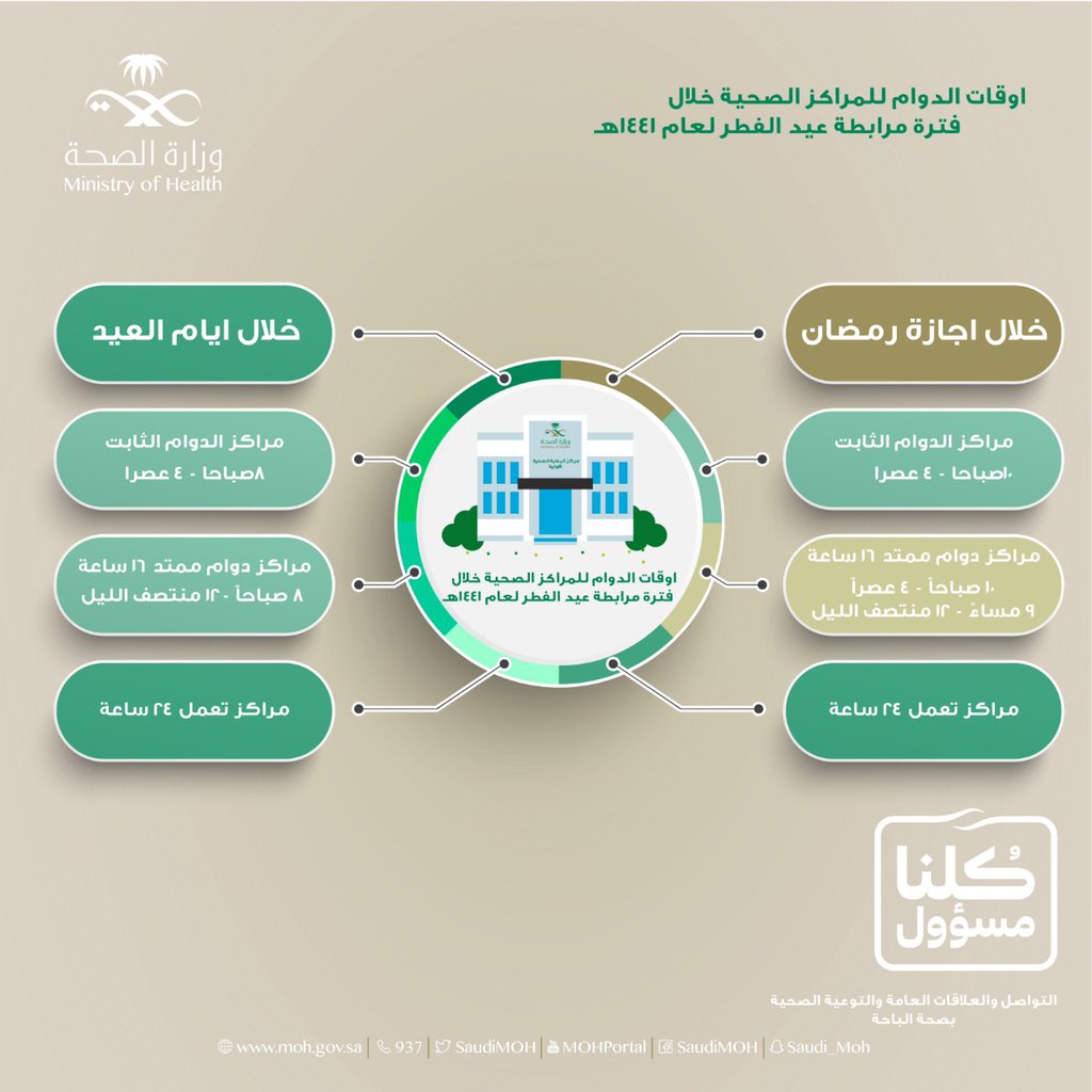 bahahealth's tweet photo. #صحة_الباحة تعتمد أوقات الدوام للمراكز الصحية خلال فترة مرابطة عيد الفطر لعام 1441هـ https://t.co/nRfnEEFvJh