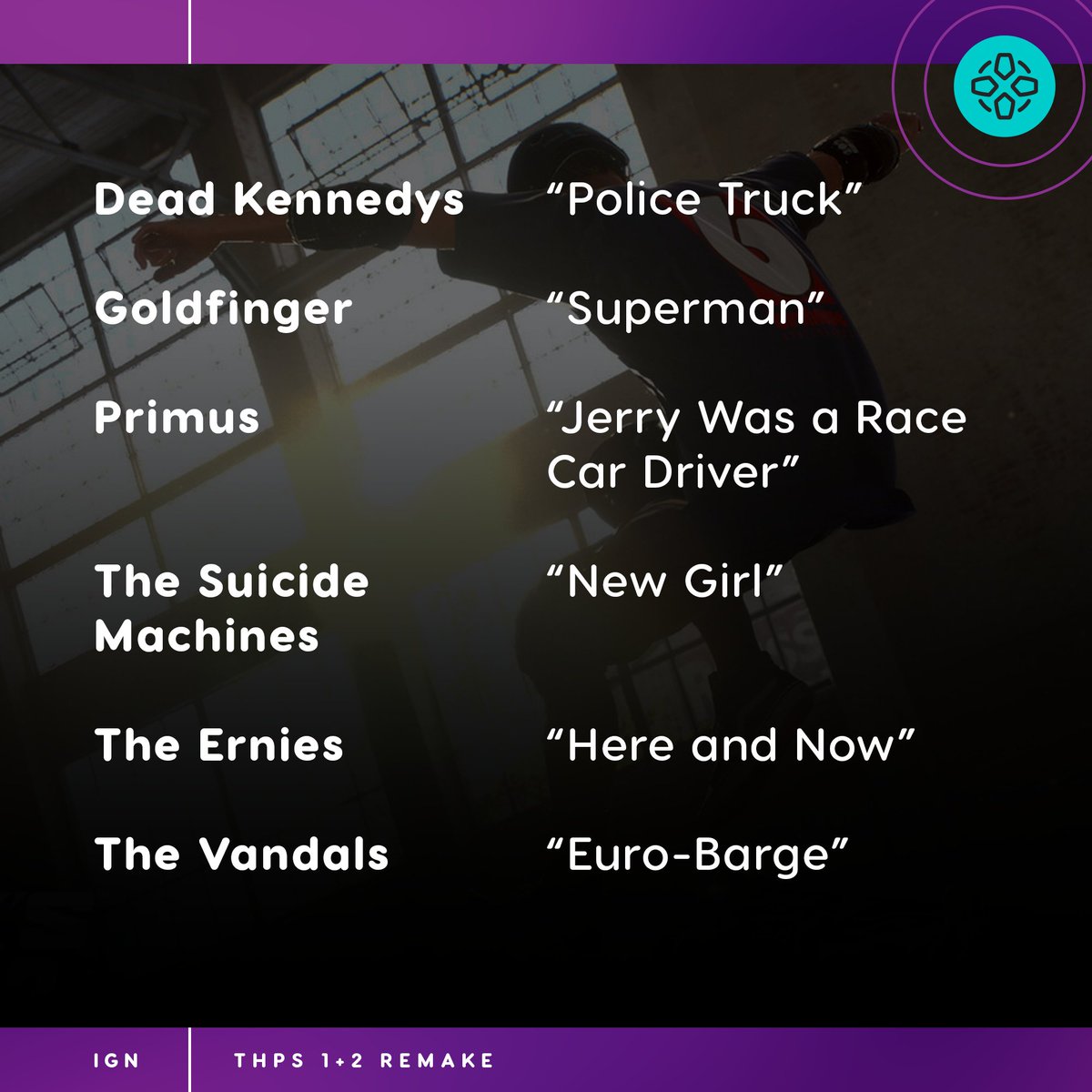 IGN's tweet image. So here I am, doing everything I can.

The insanely nostalgic Tony Hawk’s Pro Skater 1 and 2 soundtrack is now available to listen to on Spotify as an official playlist. bit.ly/2X4GNRc