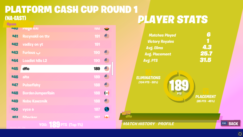 DeityGGs's tweet photo. THE YOUNG GOD @DFlorezzz_  Qualified FOR ROUND 2....WERE BEHIND YOU 1 MILLION PERCENT!!!! https://t.co/LC1VPr0i1t