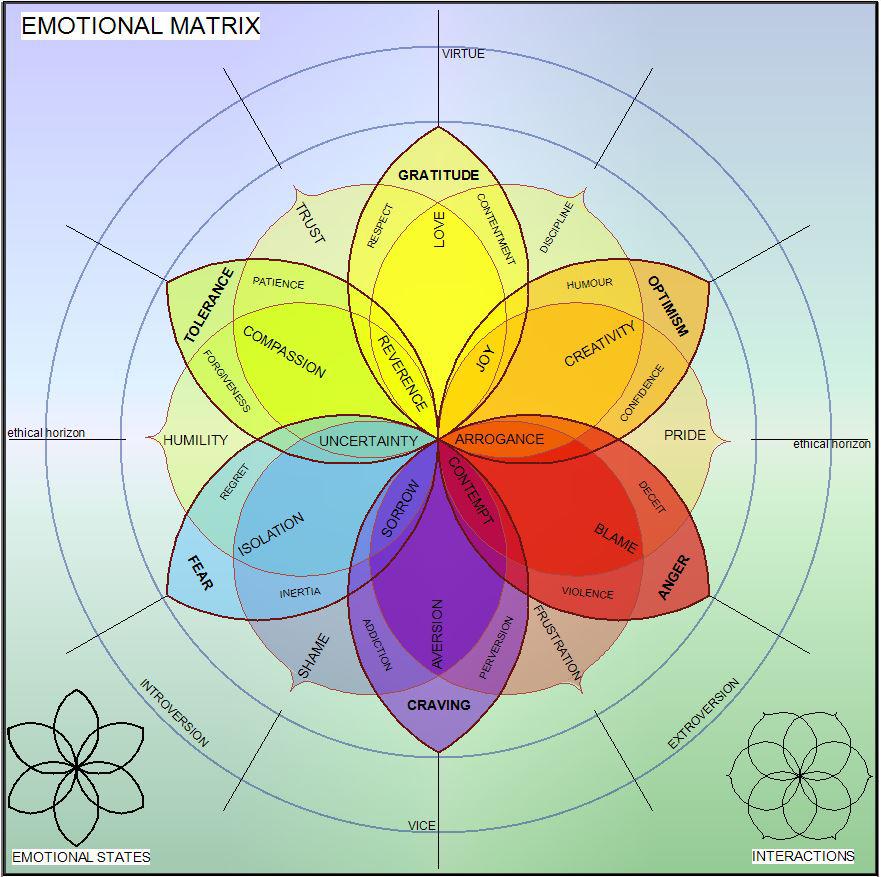 LivingInKaizen's tweet photo. THE MOST COMMON EMOTIONAL STATES AND ASSOCIATED ENERGY LEVELS REPRESENTED IN PHYSICAL CONDITON  

Every individual experiences a wide range of emotions on a daily basis. This has a direct effect on how we move, talk and what kind of energy we pour into the world.

[THREAD] https://t.co/RftT7kBzfB