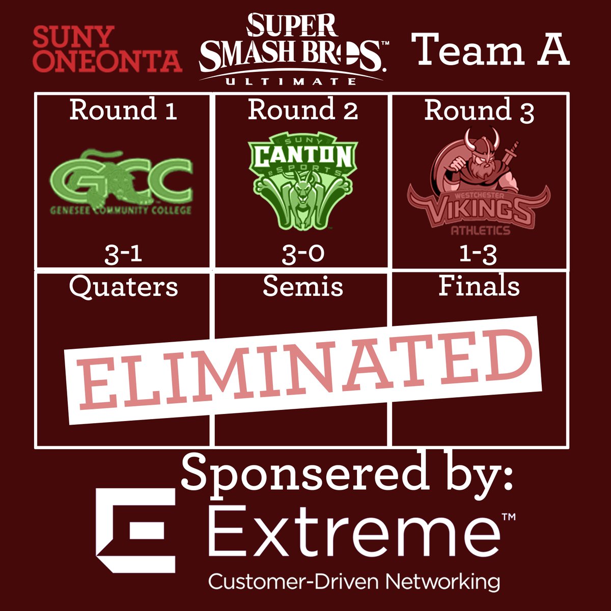 LairOneonta's tweet photo. Here are the other 3 teams! :D https://t.co/ocuKqotW3a