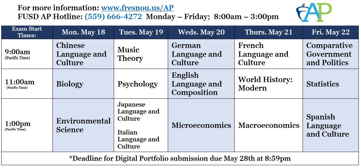 Week one of AP testing is complete. Here is the schedule for week #2, which starts on Monday! Wishing our FUSD students the best!@fresnounified <a href="/BobNelson_FUSD/">Bob Nelson</a> <a href="/kim_mecum/">Kim Mecum</a>