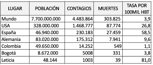 Imagen