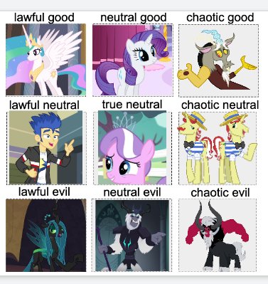 WestMLPartist's tweet image. #mylittlepony #alignmentchart