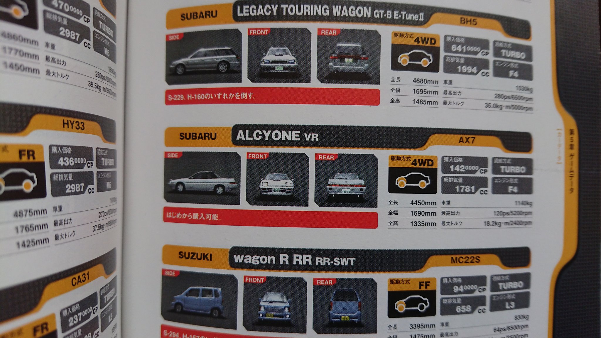 フォレスターabf911 首都高バトル01 最初の車は勿論自分の好きな車で行くのが一番とは思いますが どれが無難なんでしょう ライバルは多くても最初のエリアはやっぱり首都高が一番ですね まぁ私はアルシオーネ一択でしたけど いくら最初に選べる フォレスターabf911 首都高バトル01 最初の車は勿論自分の好きな車で行くのが一番とは思いますが どれが無難なんでしょう ライバルは多くても最初のエリアはやっぱり首都高が一番ですね まぁ私はアルシオーネ一択でしたけど いくら最初に選べる
