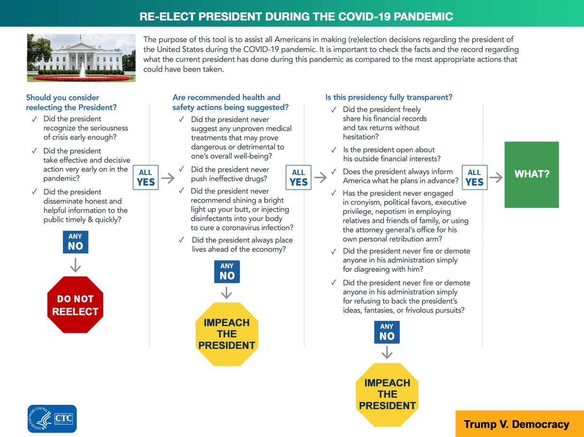 MeerkatMac's tweet photo. #TrumpGate The CDC released their 'revised' recommendation for 'opening-up' the country, which amounts to several 'flow-charts' intended to guide individual businesses, cities, and states – basically putting them on their own. So here's my contribution to those flowcharts. https://t.co/HbAXhpfCiB