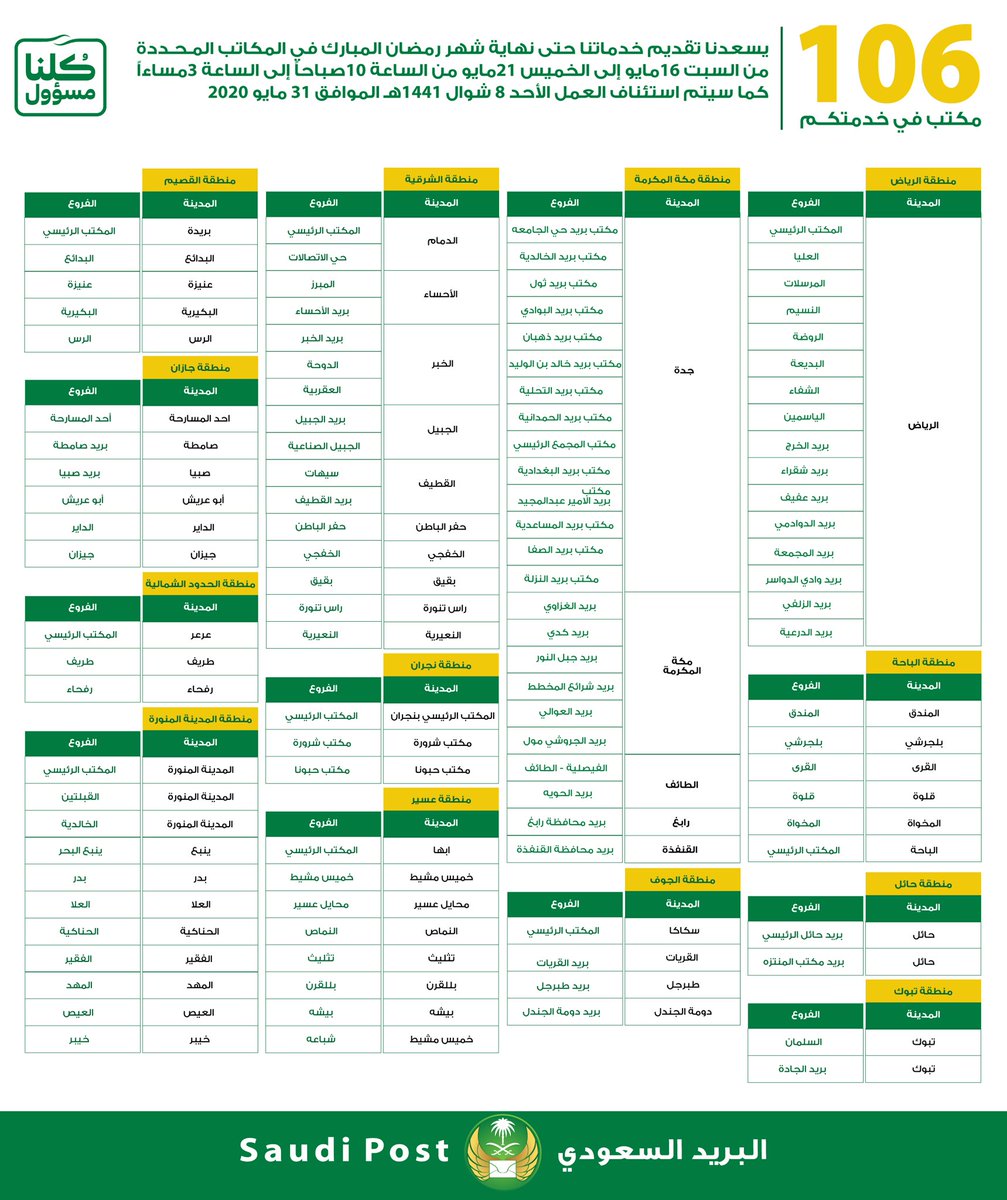 اوقات عمل البريد السعودي في رمضان