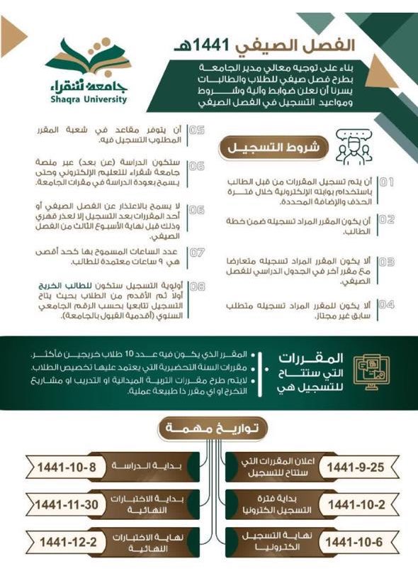 جـامعة شقراء Auf Twitter معايير ونسب القبول في كليات جامعة شقراء