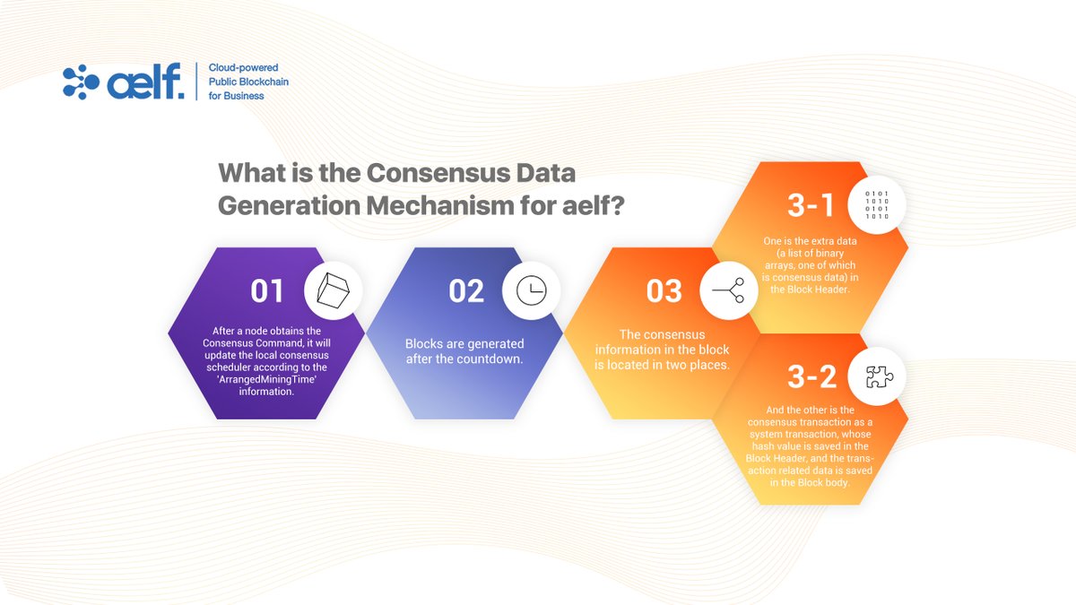 aelfblockchain's tweet photo. #aelftech101 What is the Consensus Data Generation Mechanism for aelf❓
#aelf #blockchain #aelfblockchain #aelftech #ELF #aelfFAQ https://t.co/pOIg55sjBw