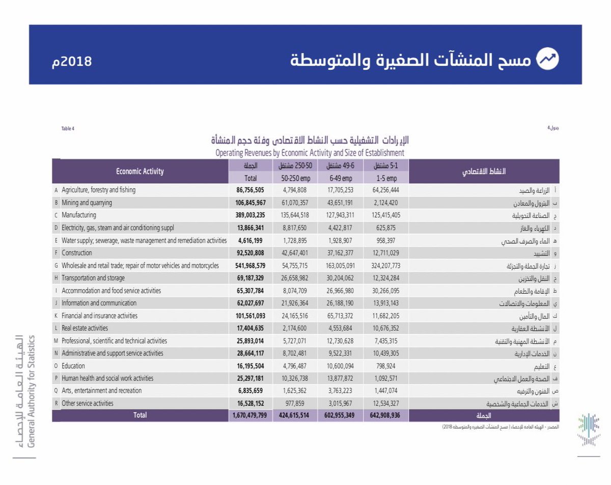 011 مفتاح اي منطقة في السعودية