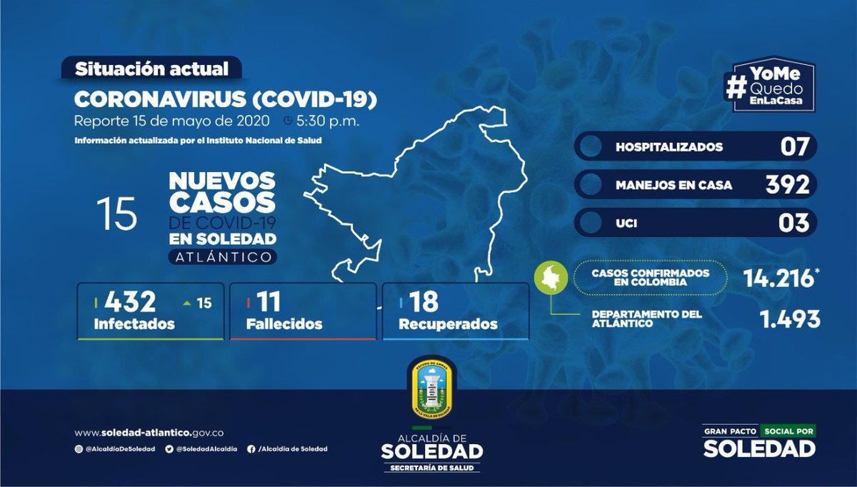 soledadalcaldia's tweet photo. #ReporteCovid19Soledad | Hoy confirmamos 15 casos de Covid-19 en nuestro municipio. La cifra total asciende a 432 infectados y 18 recuperados.
Reiteramos nuestro llamado a cumplir con las medidas de aislamiento obligatorio para frenar la cadena de contagio por coronavirus. https://t.co/raMal9uAyR