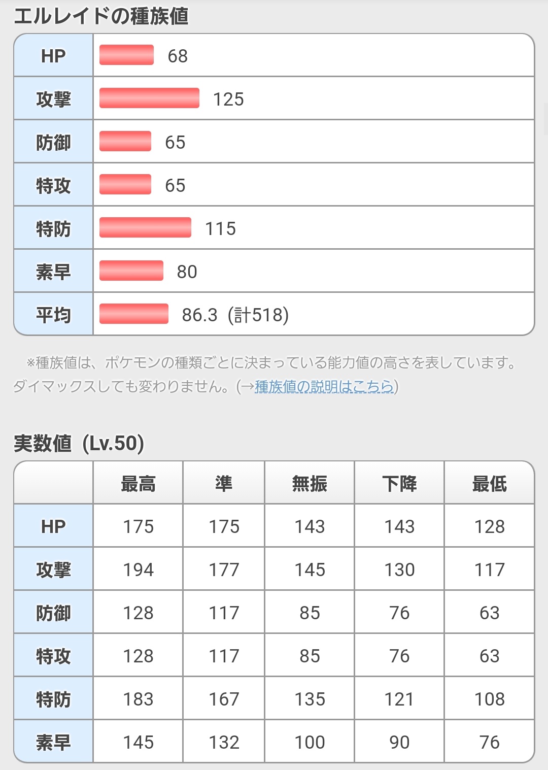 公式 ポケマスexだいすきクラブ ミツル エルレイド はかくとうタイプのアタッカーで 特にこうげきわざ とくしゅ である きあいだま を持っているのが注目ポイントです バディーズわざを使用したあとは メガエルレイド となり 自分の急所率