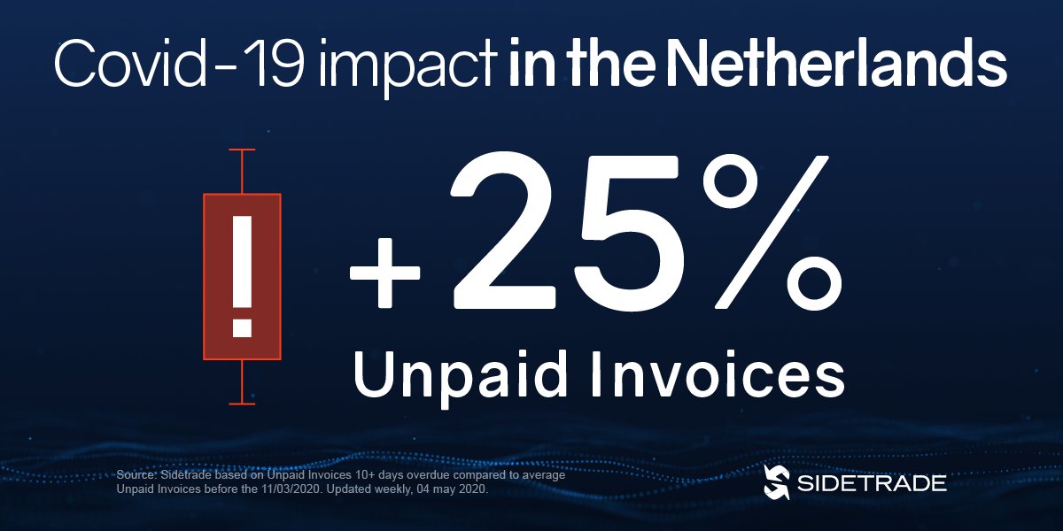 Sidetrade's tweet photo. #WeeklyInvoiceTracker📈 New update for The Netherlands! Unpaid Invoices up 25% since Covid-19 pandemic. Follow the trends weekly in six European countries ▶️ https://t.co/mgtfxRZf6m
#StrongerTogether #CashControl https://t.co/MO3fYQV9NJ