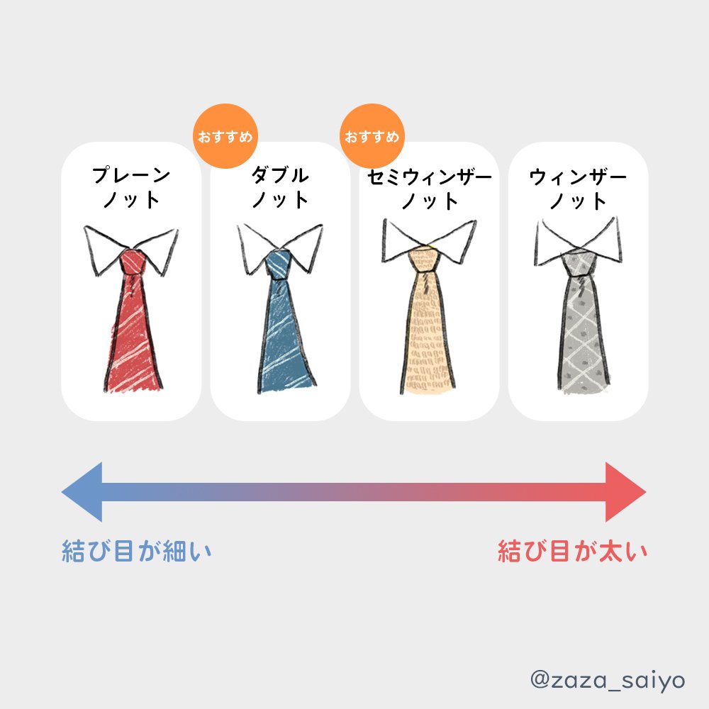 ダブル ウィンザー ノット