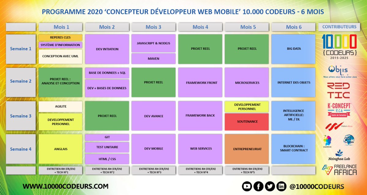 10000codeurs's tweet photo. Quelle expertise en développement d'applications Mobile en République Démocratique du Congo https://t.co/u8kxjPLOKi ? Découvrez pourquoi notre partenariat avec @CongoBizNetwork est une excellente nouvelle pour les entreprises et la Jeunesse @douglasmbiandou @appiwedia @BanviYann https://t.co/xIk3Hu4y9e