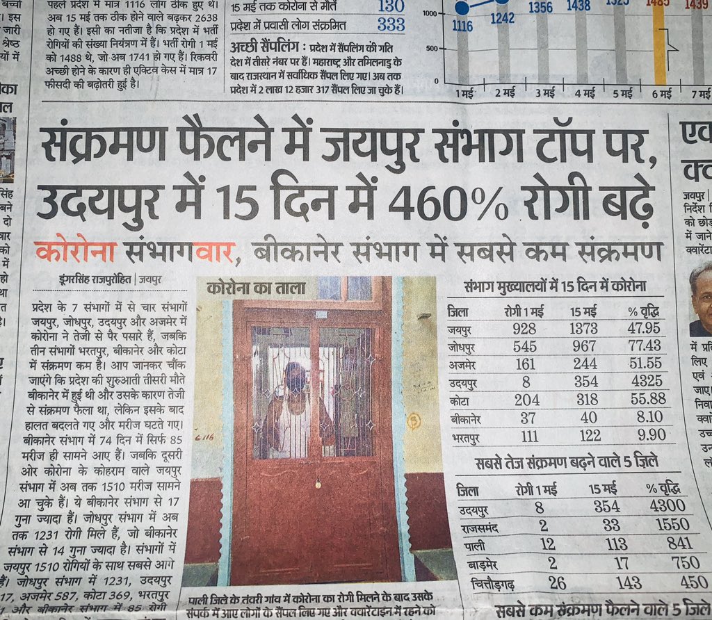 #NO_RU_EXAM
जैसा की आप सभी देख सकते है की हमारी राजधानी की हालत काफ़ी नाज़ुक है तो इन परिस्थियो मे मैं आह्वान करूँगा सभी छात्रों से की वो यह hashtag ज़्यादा से ज़्यादा viral करे!
<a href="/DrRPNishank/">Dr. Ramesh Pokhriyal Nishank</a> 
<a href="/BSBhatiInc/">Bhanwar Singh Bhati</a> 
<a href="/ashokgehlot51/">Ashok Gehlot</a> 
#NO_RU_EXAM