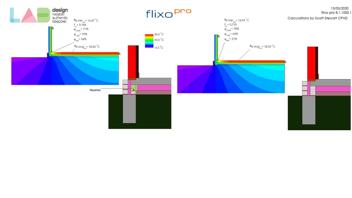 LABdesignHaus's tweet photo. Both junctions are above the hygiene criteria for Canberra in terms of Frsi and typical mould thresholds. Virtual prototyping of junctions allows informed decisions to be made regarding key components of a build. https://t.co/Zm3LqW0bnq