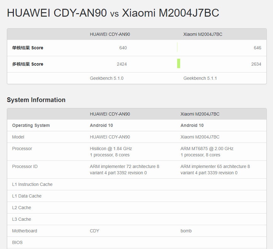 KaroulSahil's tweet photo. MediaTek Dimensity 820, code MT6875 vs Kirin 820 #Mediatek820 #kirin820 https://t.co/NF4j2LQ1FQ