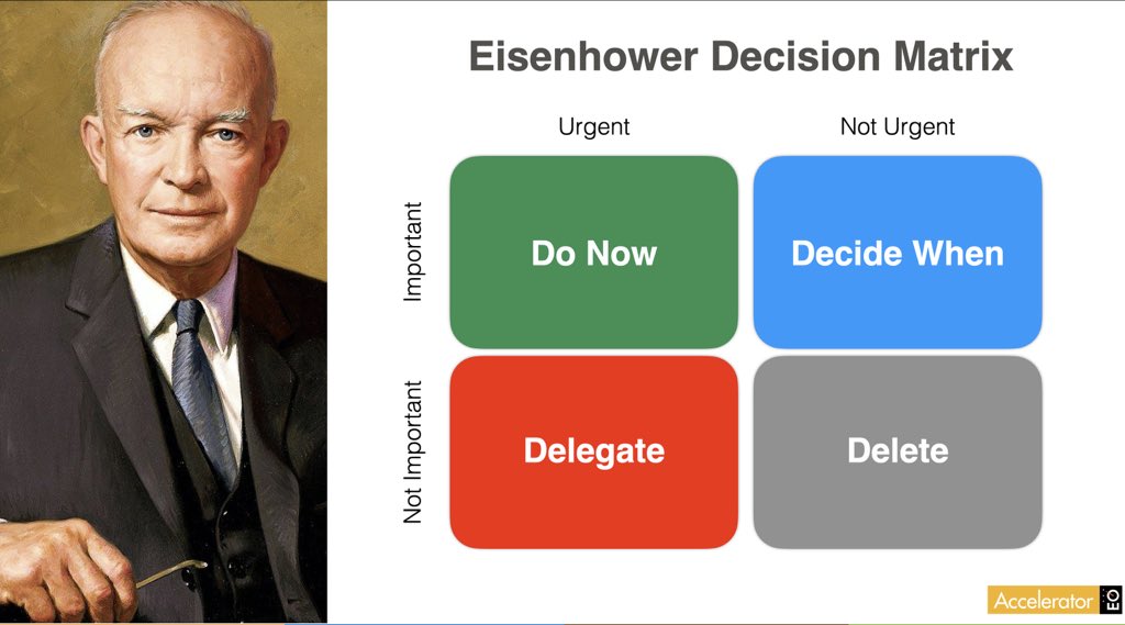 navmathur's tweet image. #Simple yet so #Powerful! #DecisionMatrix