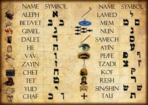 The Hebrew letter Gimel is (debatably) drawn from a pictograph representing a camel's hoof-print. Gimel corresponds with the 13th path of the Sefirot, the "middle way" between the left and right-hand paths. Crowley writes about this in the Book of Lies.