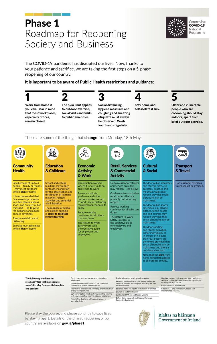 RESISTANT_Ire's tweet photo. "I can confirm that it is safe to proceed with Phase 1 of our plan to ease the COVID-19 restrictions on Monday. Here are the details. #IrelandPhase1 #Covid19 #InThisTogether " - Taoiseach Leo Varadkar  #construction #buildingireland #resistant #safetyfirst #safelybacktowork https://t.co/O3lFPJTqT0