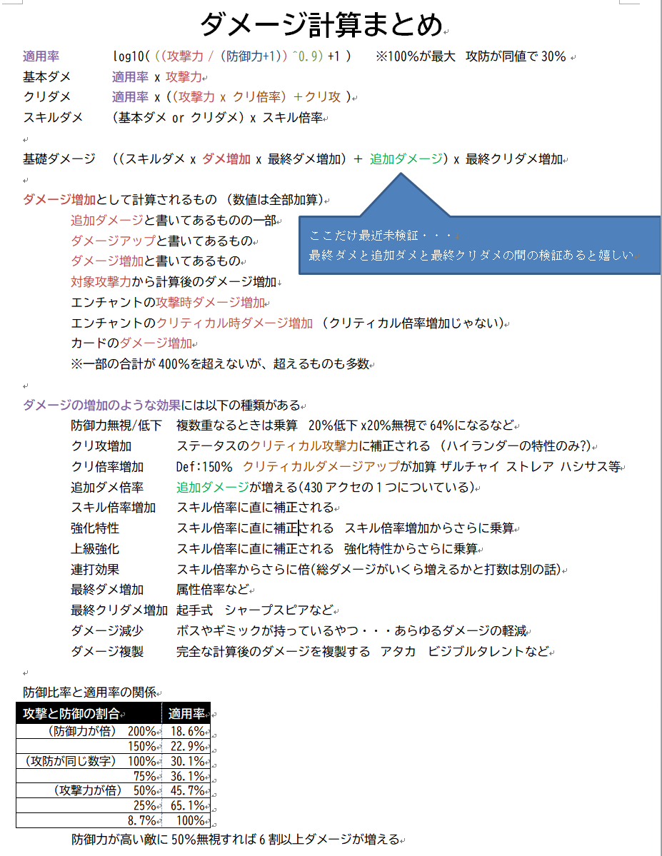 Tp On Twitter Tosのpveダメージ計算でわかる限りの話 Tosjp ころころ仕様が変わるし 追加ダメージ統合後はよく知らないけど あと Pvpは全く知らない Https T Co 7s9dnodfgv Twitter
