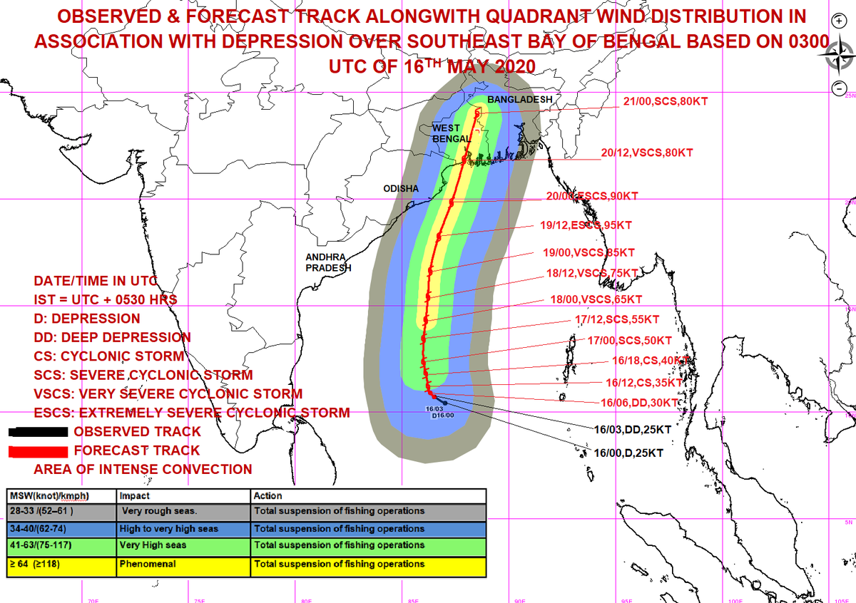 Indiametdept's tweet photo. DEPRESSION OVER SE BoB AND NEIGHBOURHOOD NEAR LATITUDE 10.7°N AND LONGITUDE 86.5°E, ABOUT 1060 KM SOUTH OF PARADIP (42976) (ODISHA).TO INTENSIFY RAPIDLY INTO A CYCLONIC STORM DURING NEXT 12 HOURS AND FURTHER INTO A SEVERE CYCLONIC STORM DURING SUBSEQUENT 24 HOURS. https://t.co/eSNyVcQz6L