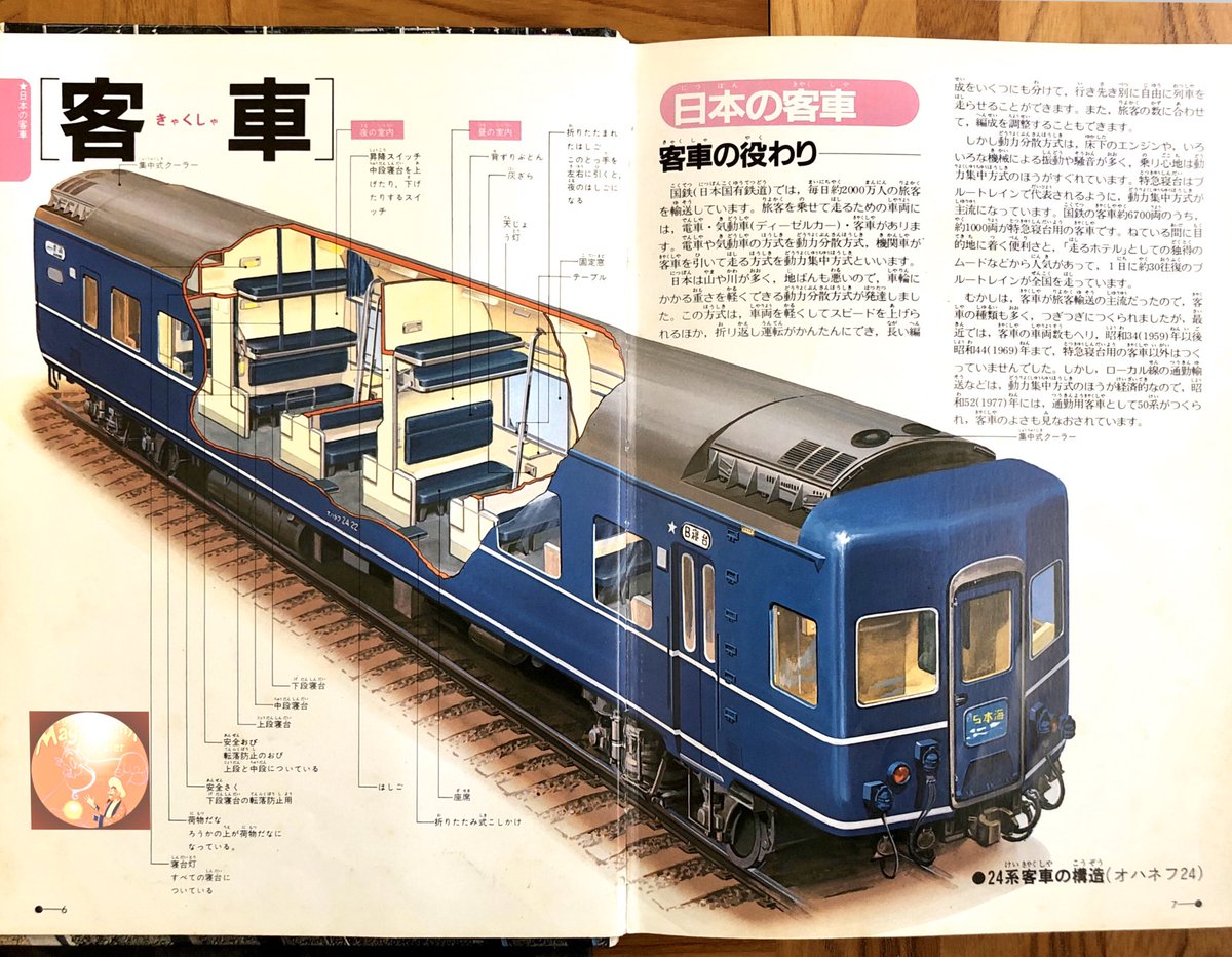 ブルートレイン車内へご案内〕 私は24系、青い車体の国鉄寝台特急