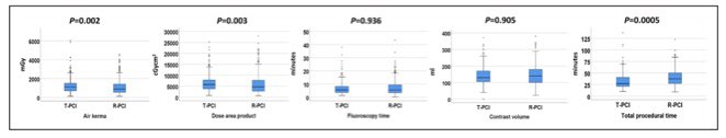 Alfonso Valle (@vallealfonso) on Twitter photo Robotic PCI is associated with:
📍significant ⤵️in radiation exposure to the patient
📍no increase in fluoroscopy time, and contrast utilization
📍minor increase in procedure duration compared with traditional PCI
📂doi.org/10.1161/CIRCIN… <a href="/CircAHA/">Circulation</a> <a href="/secardiologia/">Soc Esp Cardiología</a> <a href="/shci_sec/">ACI-SEC: Hemodinamica</a> Robotic PCI is associated with:
📍significant ⤵️in radiation exposure to the patient
📍no increase in fluoroscopy time, and contrast utilization
📍minor increase in procedure duration compared with traditional PCI
📂doi.org/10.1161/CIRCIN… <a href="/CircAHA/">Circulation</a> <a href="/secardiologia/">Soc Esp Cardiología</a> <a href="/shci_sec/">ACI-SEC: Hemodinamica</a>