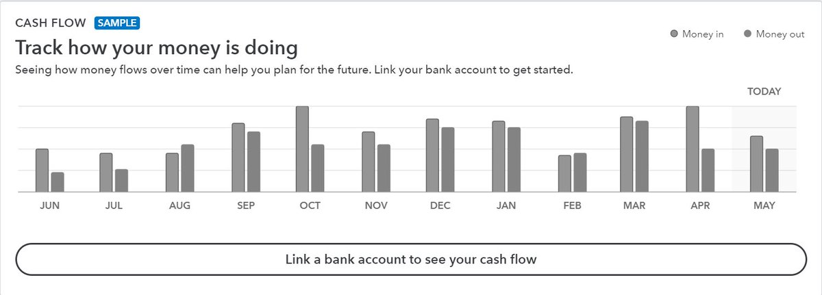 QuickBooksQBO's tweet photo. Cash Flow Dashboard Widget in QuickBooks Online
To turn this on: Gear > Your Company > QuickBooks Labs

The cash flow chart uses historical data from your Banking tab — bank connected only. 

The chart excludes:

CSV import, Credit card, entered manually into QBO, Multicurrency https://t.co/uaF6lha5MI
