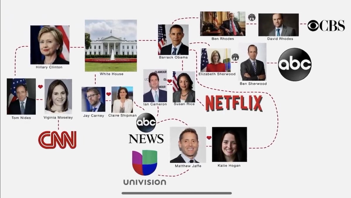 stopfakenewz102's tweet image. #corruptionatitsfinest