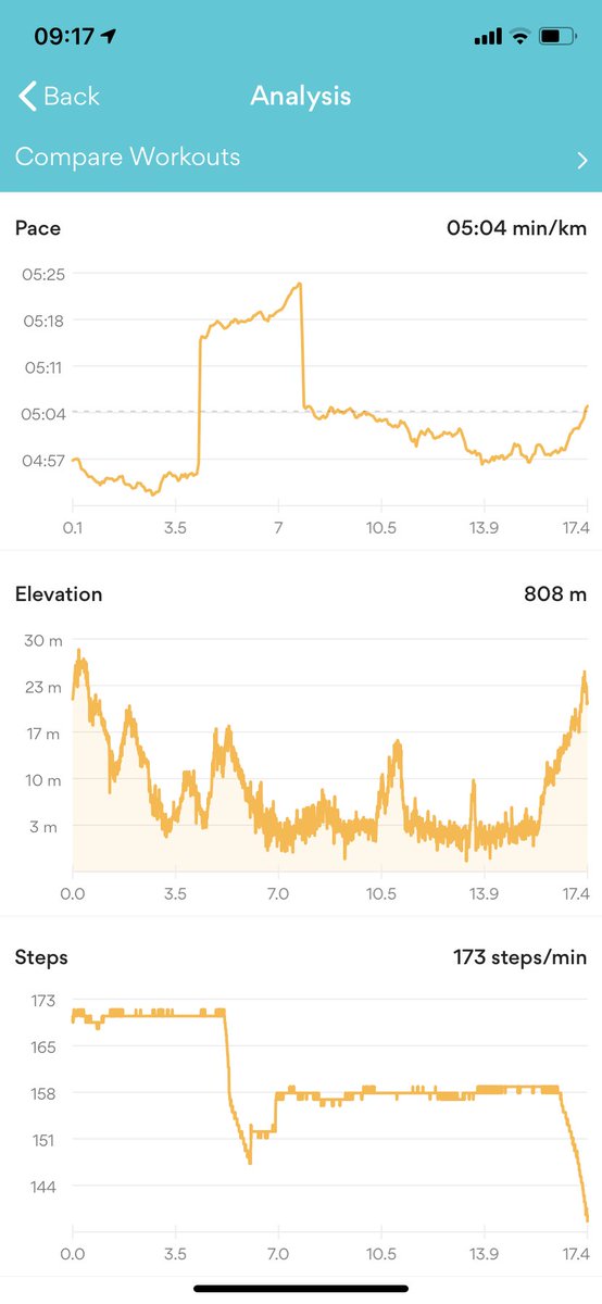 RobOfTheGreen's tweet photo. Never easy, always worth it!! Edging toward the half! Enjoy the day ππββοΈπ#exercisetherite #SaturdayMotivation #running #cork #rundone #nevereasyalwaysworthit #makethetime https://t.co/RV6ymDCaHI