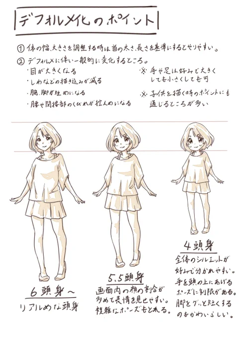 デフォルメ化のポイント。 