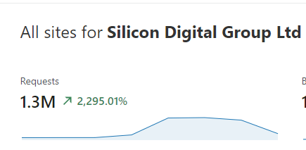 RoMonitor Stats on X: You can now view stats from RoMonitor Stats directly  on Roblox with the official Browser Extension! Chrome:   Firefox:    / X