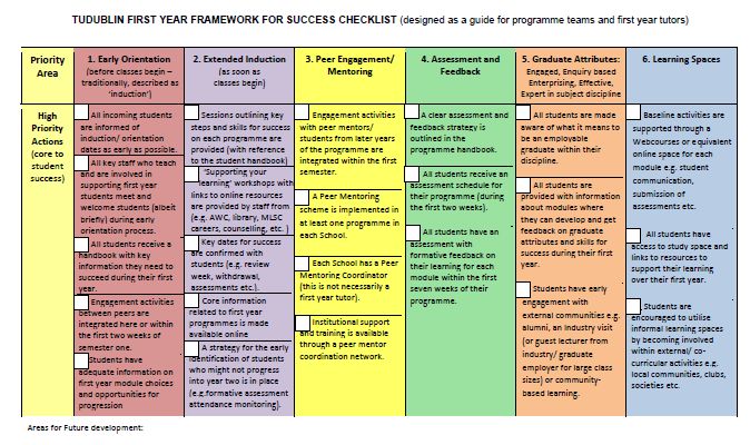 linnodee's tweet photo. Supporting our first years: what works? A series of four planning ahead seminars starts 21May @WeAreTUDublin How best to combine our shared expertise with new ideas to increase success and a sense of belonging for all our new students? https://t.co/7mWoBgGYU7