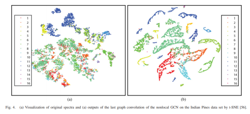 Zhu_XLab's tweet image. Our work on "#Nonlocal #GraphConvolutionalNetworks for #Hyperspectral #ImageClassification" by Lichao is out @IEEE_GRSS #TGRS: ieeexplore.ieee.org/document/90919…
#GCN rocks.
We need new #Benchmarks in #Hyperspectral #remotesensing! #AI4EO
Follow our research @Zhu_XLab