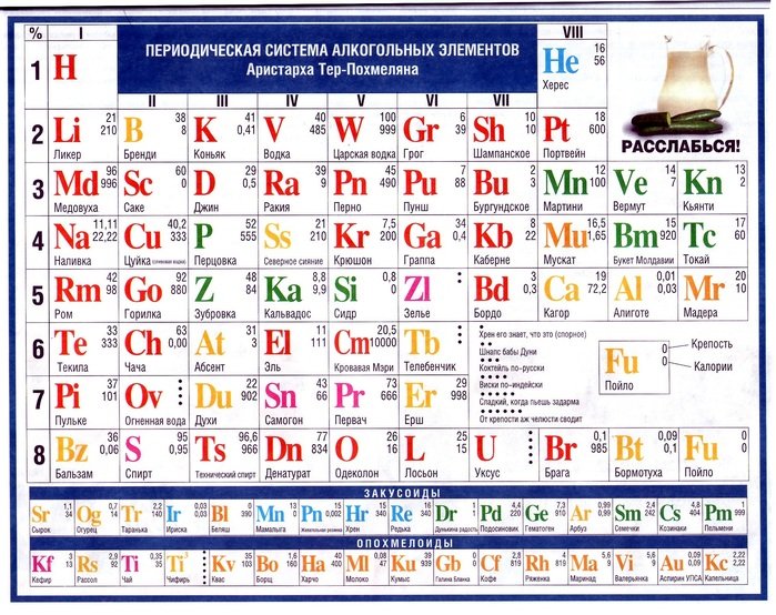 Element текст. Периодическая таблица алкогольных элементов Менделеева. Периодическая система алкогольных элементов с.в Емцова Менделеева. Таблица Менделеева 3839 элементы. Периодическая таблица Емцова Менделеева.