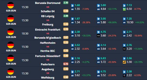 Betpractice_IT's tweet photo. Pronti per ricominciare (con design rinnovato 😃)

#Bundesliga https://t.co/Wz80YJmSDY