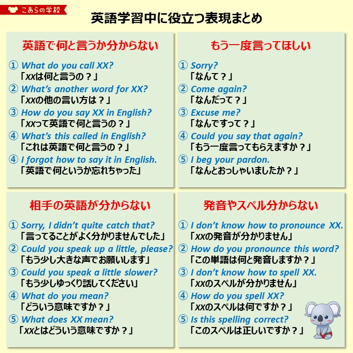 こあたん こあらの学校 Twitter ನಲ ಲ 保存版 英語学習中に役立つ表現まとめ